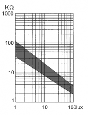 gl5528.png