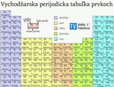 periodická tabulka z východu.jpg