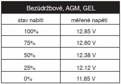 Napětí vs. kapacita baterie 2.PNG