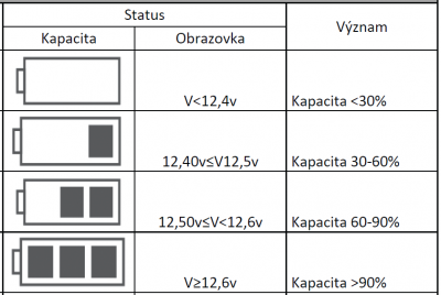 Napětí vs. kapacita baterie 1.PNG