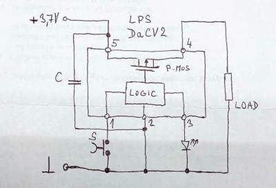 schema