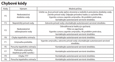 Chybové kódy.PNG