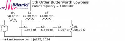 Butterworth filtr - 1000 Hz.png