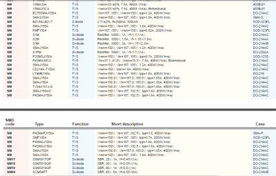 SMD kod SMxxx.png