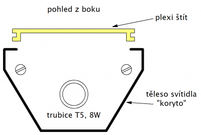 Nákres bokorysu v rozebraném stavu. Před rozehnutím koryta je nutno odšroubovat 2 (lépe všechny čtyři) šroubky z čel svítidla (jeho otočné části).