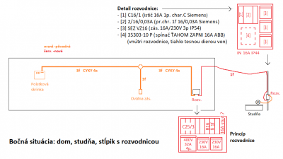 zahr_studna_elektroinstalacia_002.png