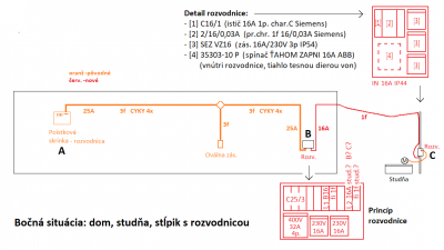 zahr_studna_elektroinstalacia_003.png