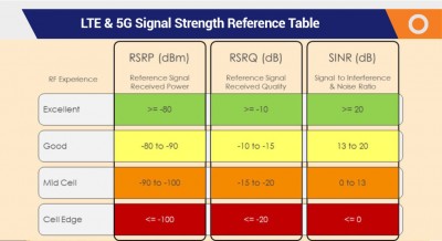 When-will-an-external-antenna-not-help-1.jpg