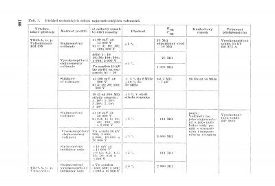 labaj_stanek_voltmetry_tesla_bm_289_a.jpg