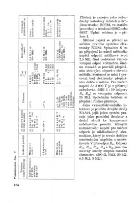 labaj_stanek_voltmetry_tesla_bm_289_b.jpg