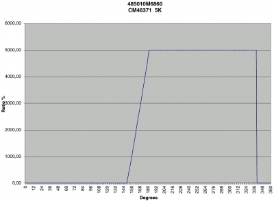 Honweywell_485010M6860_CM46731_5kOhm_char.png