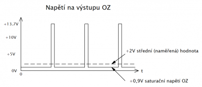 stř. hodnota.png