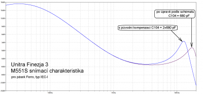 Po odstranění kompenzační kapacity nezakreslené ve schématu se rezonance hlavy posunula z 12,8 kHz na rovných 18 kHz. Asi by tomu slušel o ještě pár piko paralelně a sériový odpor ke kapacitě na snížení Q, ale to už by neplatilo schéma ze servisního manuá