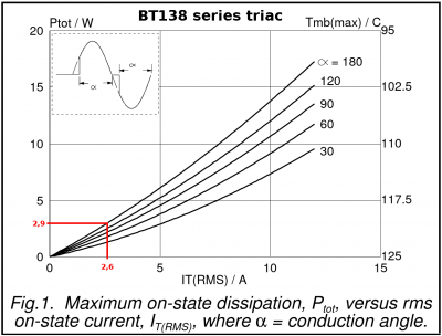 BT138_Ptot_vs_Itrms.png