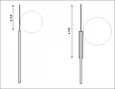 rukavova_antena.png