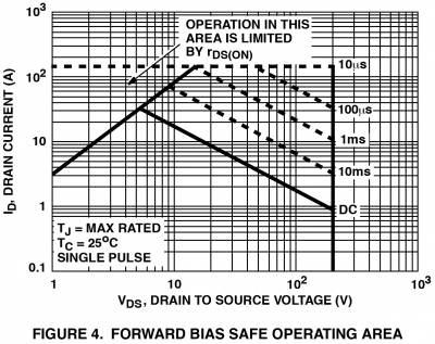 IRFP250_Intersil_SOA.png