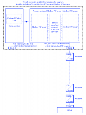 blokove_schema.png