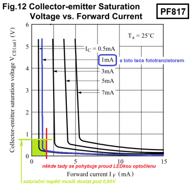 PF817_saturace.png