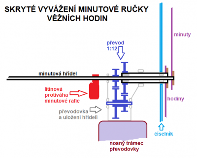 kdyz_design_nedovoli_vyvazit_venku.png