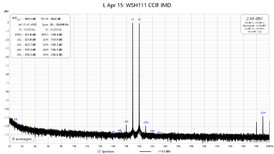 WSH111_CCIF.png