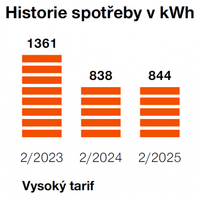 historie_spotreby.png