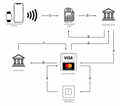 card autentization flow.jpg