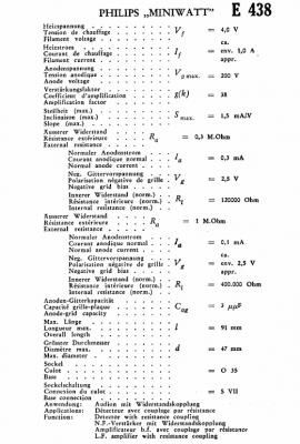 Datasheet 2