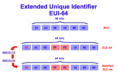 eui-64-1.png