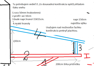 istic domový marec 25.png
