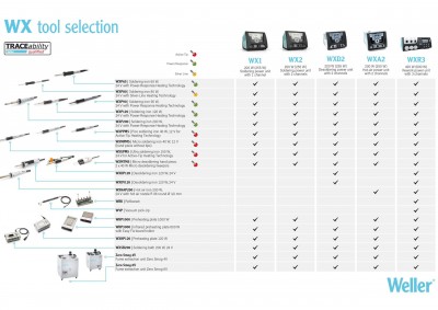 WE_WX_Sales_Guide_FLY02.jpg
