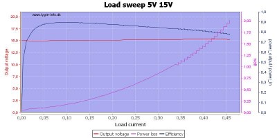 5 v to 15V.jpg