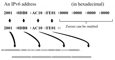 ipv6.png
