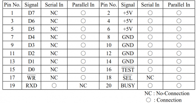 VFD 2x20 interface