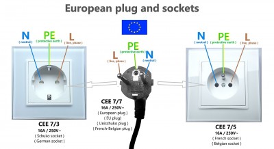 European_plug_and_sockets,_UE_standard,_EU_plug_and_socket_wiring_diagram,_schuko,_french_socket,_cee_7-7  02.jpg