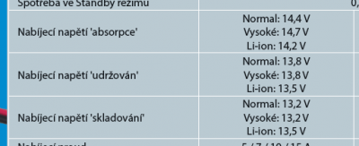 Napětí.PNG