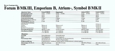 Revox_Atrium-Emporium-Forum-Symbol_B_MK_II-Daten-1989a.jpg
