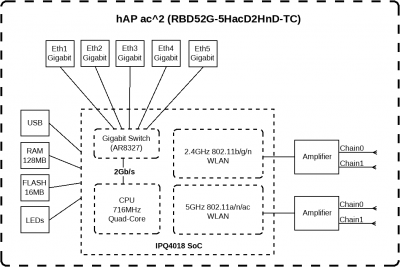 RBD52G-5HacD2HnD-TC_180323.png