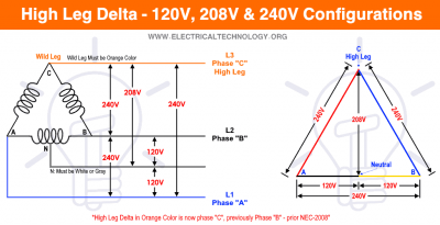 What-is-High-Leg-Delta-120V-208V-240V-Configurations.png