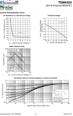 SOA a Thermal transient impedance