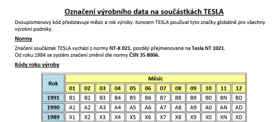 Označení výrobního data na součástkách TESLA.png
