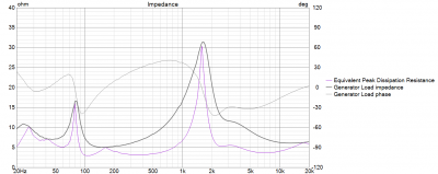 Humoreska3 Impedance.png