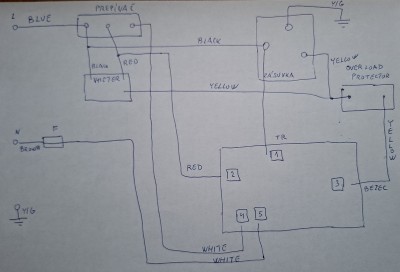 Schema
