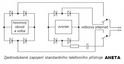 Telefon Aneta