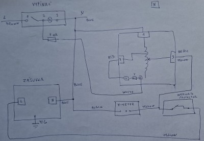 N-schema