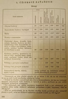 Matematicko-technické tabuľky; SPN; 1963; 68-044-63
