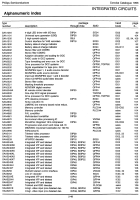 Philips_concise_cat_1996_p2-48.png