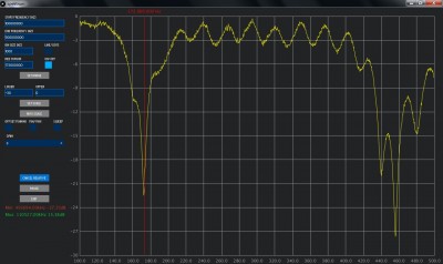 měření 173 MHz