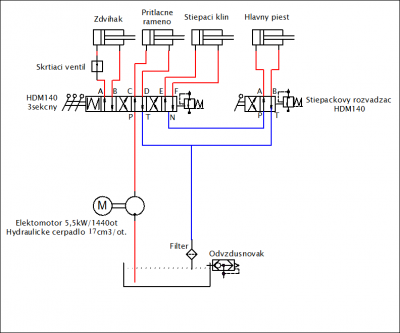 Hydraulicka stiepacka schema.png