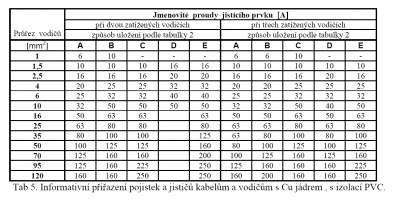 zatizeni vodicu.png