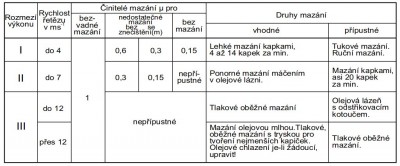Retazovy prevod navrh.jpg